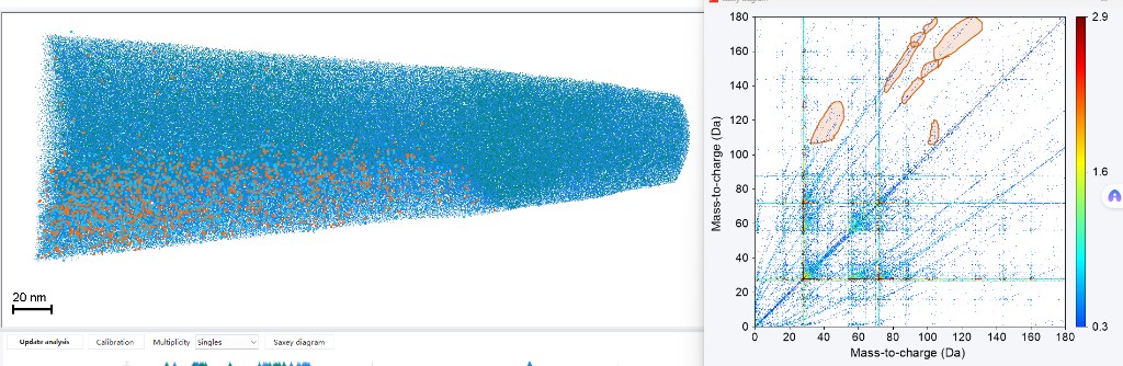 Dissociation tails on a Saxey diagram, and the same ion pairs drawn on the reconstruction
