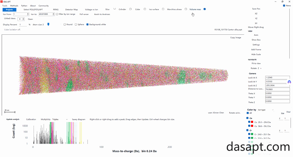 Volume map of cobalt concentration in a Cantor alloy