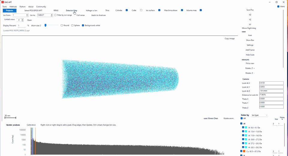 Spatial distribution map in DASAPT