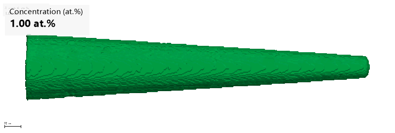 Iso-surface upper-limit sweep